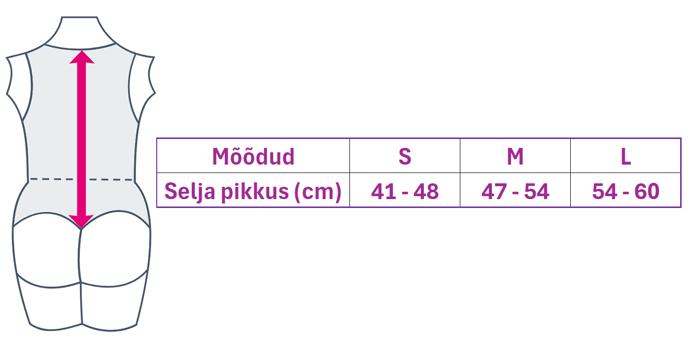 Spinomed mõõdud ja mõõtmine